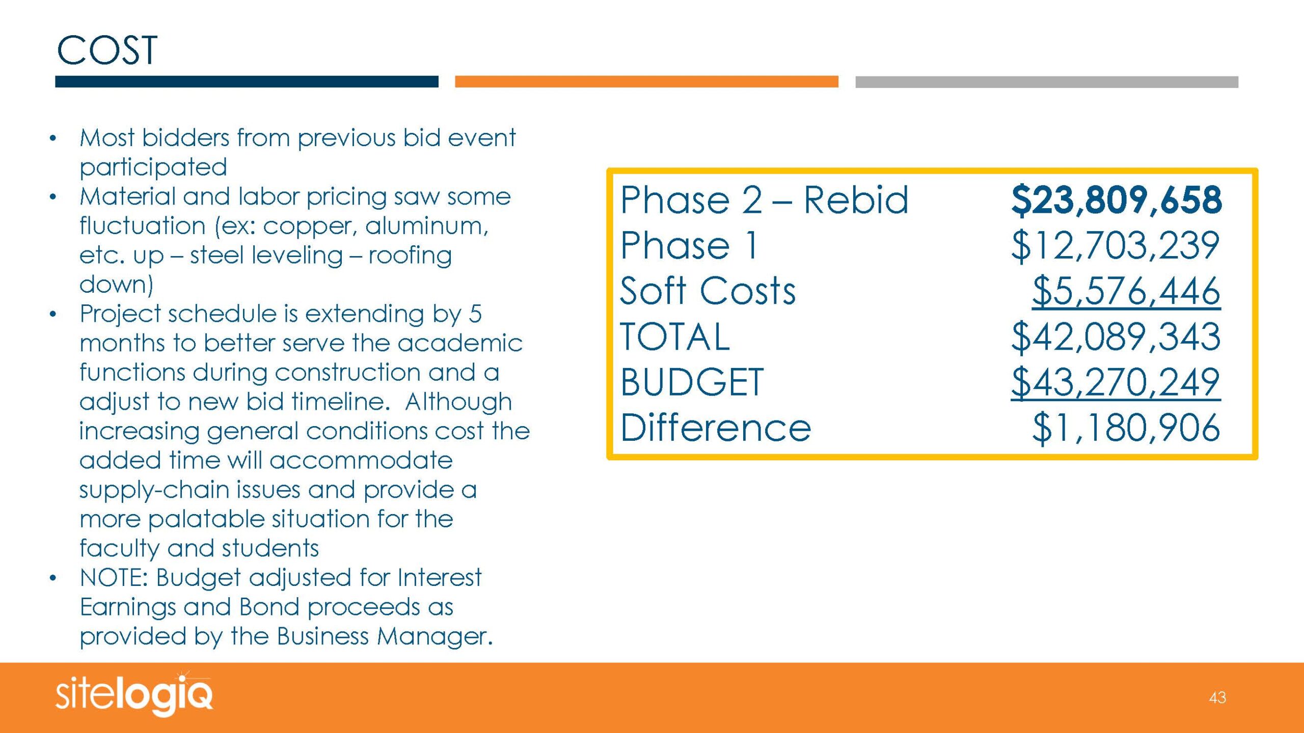 Bethel Park School District - Independence Middle School Project Update March 14 2023-AB_Page_43